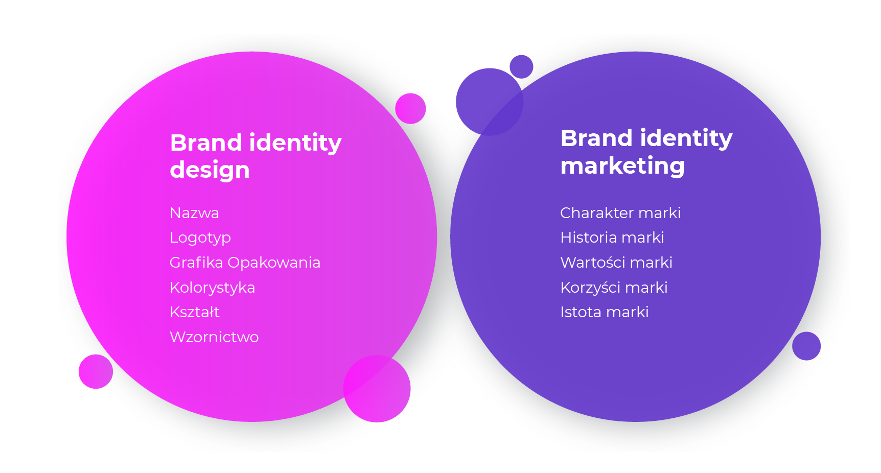 agencja brandingowa kraków helt